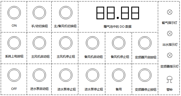 系統(tǒng)操作控制面板 系統(tǒng)操作控制面板