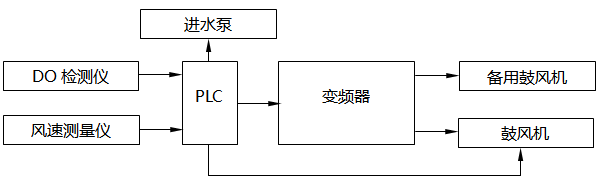 系統(tǒng)電路模塊框圖 系統(tǒng)電路模塊框圖