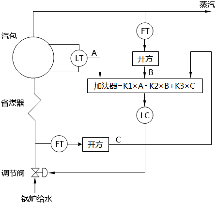 三沖量水位調(diào)節(jié)控制策略一 三沖量水位調(diào)節(jié)控制策略一