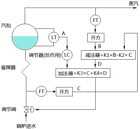 三沖量水位調(diào)節(jié)控制策略二 三沖量水位調(diào)節(jié)控制策略二