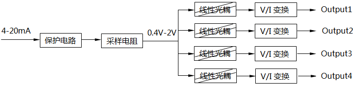 模擬量信號(hào)隔離器硬件原理示意圖 模擬量信號(hào)隔離器硬件原理示意圖