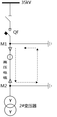 停電的高壓柜出現(xiàn)接地信號(hào) 停電的高壓柜出現(xiàn)接地信號(hào)