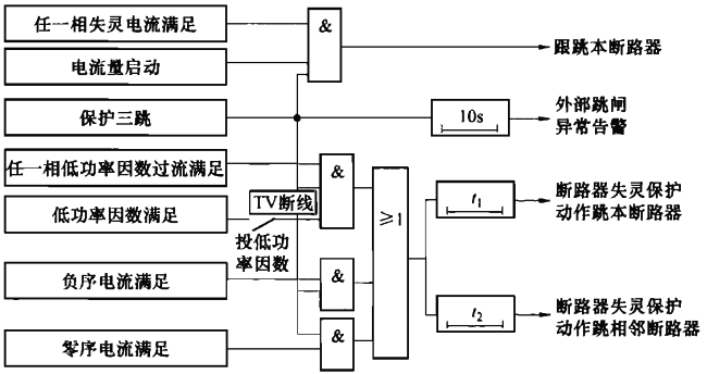 三相啟動(dòng)斷路器失靈保護(hù)動(dòng)作邏輯 三相啟動(dòng)斷路器失靈保護(hù)動(dòng)作邏輯