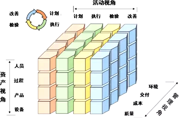 工業(yè)價值鏈參考架構(gòu)的智能制造單元 工業(yè)價值鏈參考架構(gòu)的智能制造單元