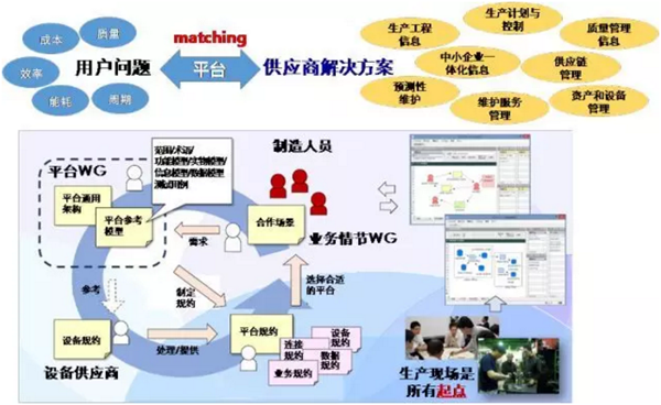 IVI共享經(jīng)濟(jì)循環(huán)平臺Ecosystem架構(gòu) IVI共享經(jīng)濟(jì)循環(huán)平臺Ecosystem架構(gòu)