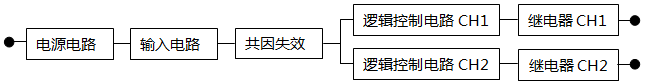 可靠性框圖和PFD計(jì)算 可靠性框圖和PFD計(jì)算