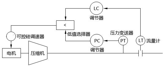 兩個控制系統(tǒng)的替代調(diào)節(jié) 兩個控制系統(tǒng)的替代調(diào)節(jié)