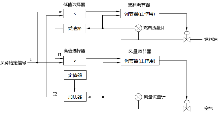 重油燃燒控制系統(tǒng)控制原理圖 重油燃燒控制系統(tǒng)控制原理圖