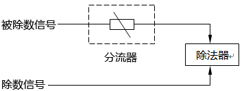 用分路器防止除法器輸出信號越限 用分路器防止除法器輸出信號越限