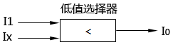 高限浮動限幅器 高限浮動限幅器