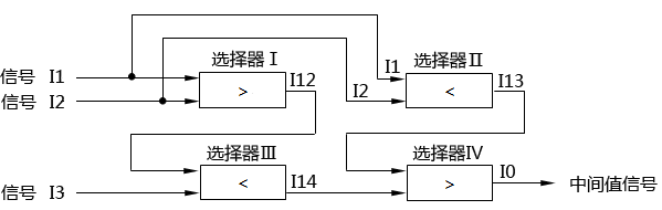 三點(diǎn)中間值信號的選擇線路組成 三點(diǎn)中間值信號的選擇線路組成