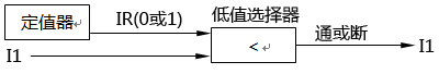 用低值信號選擇器作通斷器 用低值信號選擇器作通斷器