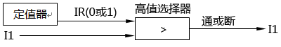 用高值選擇器作通斷器 用高值選擇器作通斷器