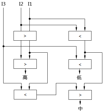 三個輸入信號的排隊(duì)線路 三個輸入信號的排隊(duì)線路