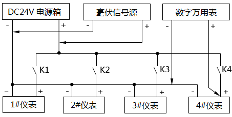 毫伏信號(hào)源回路插線示意圖 毫伏信號(hào)源回路插線示意圖