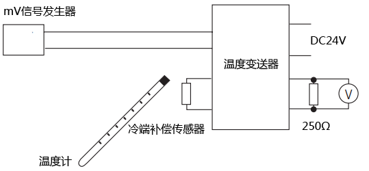 溫度變送器校準(zhǔn)實用連線示意圖 溫度變送器校準(zhǔn)實用連線示意圖