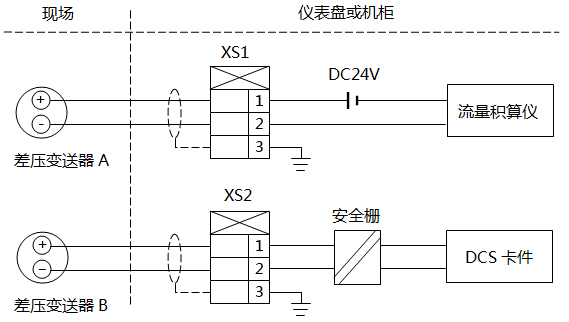 差壓式流量計(jì)測(cè)量回路圖 差壓式流量計(jì)測(cè)量回路圖