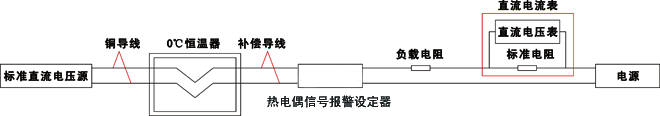 熱電偶信號(hào)報(bào)警設(shè)定器校準(zhǔn)接線圖 熱電偶信號(hào)報(bào)警設(shè)定器校準(zhǔn)接線圖