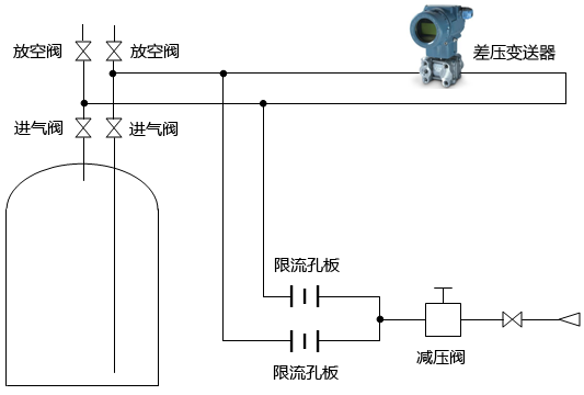 常規(guī)吹氣式液位計(jì)測(cè)量原理圖 常規(guī)吹氣式液位計(jì)測(cè)量原理圖