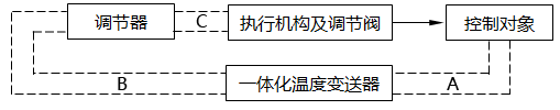 蒸汽加熱溫度控制系統(tǒng)電氣回路示意圖 蒸汽加熱溫度控制系統(tǒng)電氣回路示意圖