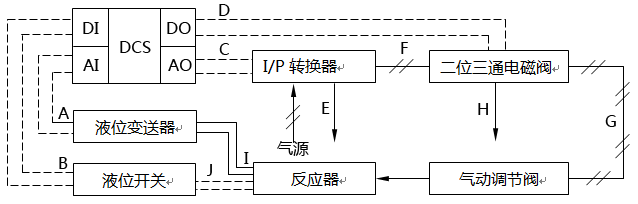 反應(yīng)器液位控制及連鎖系統(tǒng)回路示意圖 反應(yīng)器液位控制及連鎖系統(tǒng)回路示意圖
