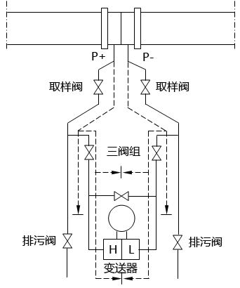 流量檢測(cè)差壓式傳遞回路示意圖 流量檢測(cè)差壓式傳遞回路示意圖