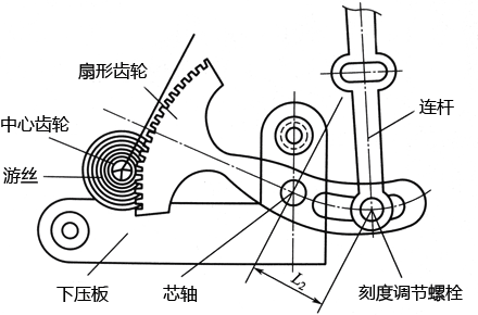 彈簧管壓力表傳動機構(gòu)示意圖 彈簧管壓力表傳動機構(gòu)示意圖