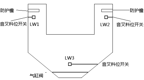 音叉料位開關(guān)安裝示意圖 音叉料位開關(guān)安裝示意圖