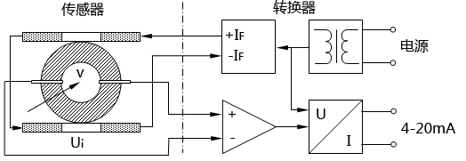 電磁流量計(jì)基本結(jié)構(gòu)圖 電磁流量計(jì)基本結(jié)構(gòu)圖