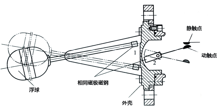 浮球液位控制器結(jié)構(gòu)原理圖 浮球液位控制器結(jié)構(gòu)原理圖
