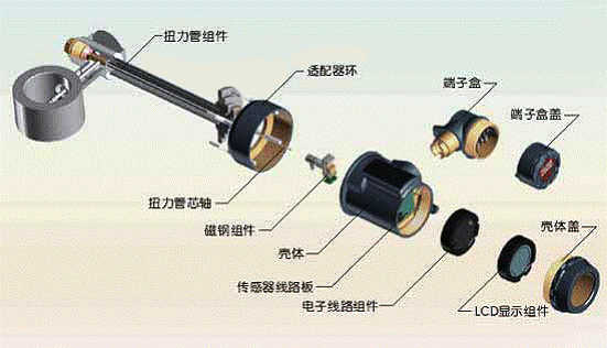 浮筒液位計結(jié)構(gòu) 浮筒液位計結(jié)構(gòu)
