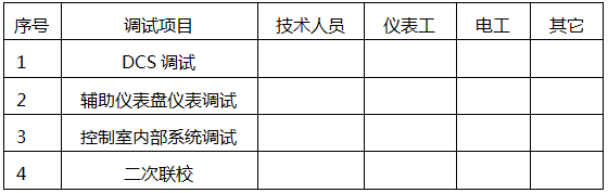 DCS系統(tǒng)調(diào)試勞動力安排 DCS系統(tǒng)調(diào)試勞動力安排