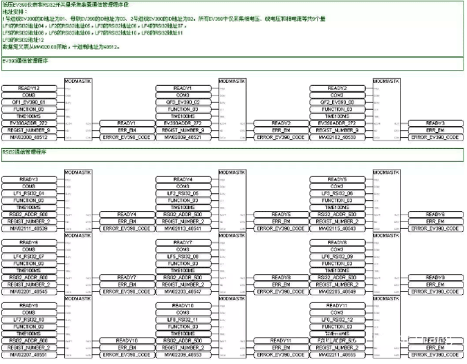 數(shù)據(jù)交換的RS485接口定義和MODBUS通信管理 數(shù)據(jù)交換的RS485接口定義和MODBUS通信管理