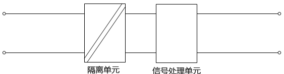 信號隔離器功能結(jié)構(gòu)示意圖 信號隔離器功能結(jié)構(gòu)示意圖