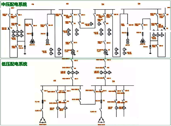 中壓配電系統(tǒng)和低壓配電系統(tǒng)的示意圖 中壓配電系統(tǒng)和低壓配電系統(tǒng)的示意圖