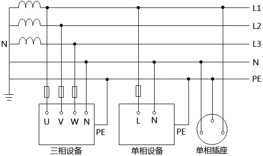 TN-S系統(tǒng)接線圖 TN-S系統(tǒng)接線圖