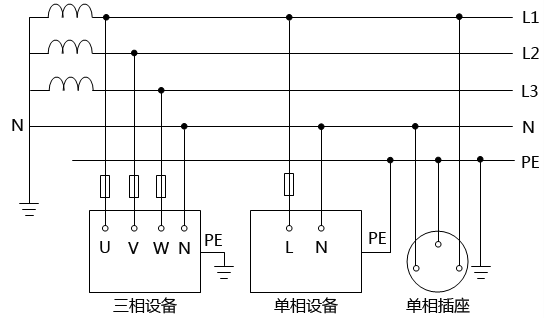 TT系統(tǒng)接線圖 TT系統(tǒng)接線圖