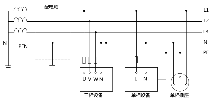 TN-C-S系統(tǒng)接線圖 TN-C-S系統(tǒng)接線圖