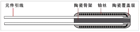 外繞整體燒結(jié)鉑電阻元件結(jié)構(gòu)示意圖 外繞整體燒結(jié)鉑電阻元件結(jié)構(gòu)示意圖