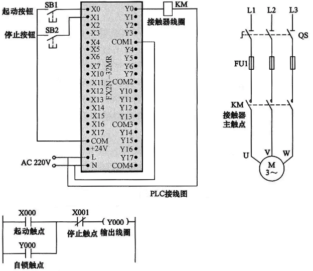 采用線圈驅(qū)動(dòng)指令實(shí)現(xiàn)起動(dòng)、自鎖和停止控制的PLC線路與梯形圖