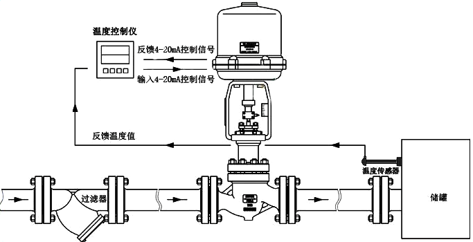 電動調(diào)節(jié)閥工作原理圖 電動調(diào)節(jié)閥工作原理圖