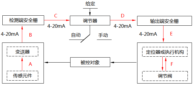 簡(jiǎn)單控制系統(tǒng)回路示意圖 簡(jiǎn)單控制系統(tǒng)回路示意圖