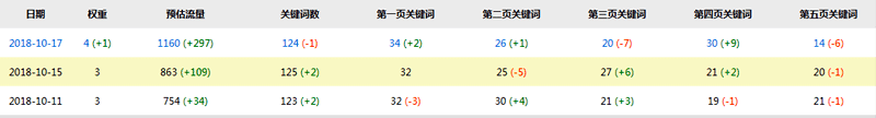 昌暉儀表網(wǎng)關(guān)鍵詞詞庫(kù)截圖 昌暉儀表網(wǎng)關(guān)鍵詞詞庫(kù)截圖