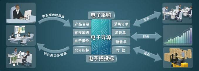 企業(yè)采購管理 企業(yè)采購管理
