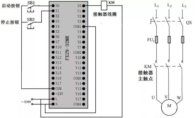 啟動(dòng)、自鎖和停止控制的PLC接線圖