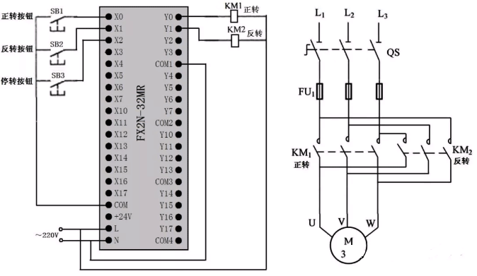 電機(jī)正、反轉(zhuǎn)聯(lián)鎖控制的PLC線路
