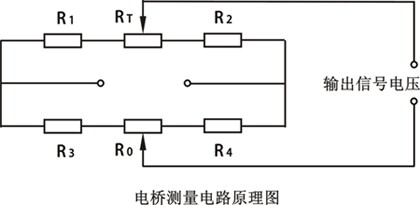 電阻應(yīng)變式數(shù)字壓力表的電橋測(cè)量電路原理圖 電阻應(yīng)變式數(shù)字壓力表的電橋測(cè)量電路原理圖