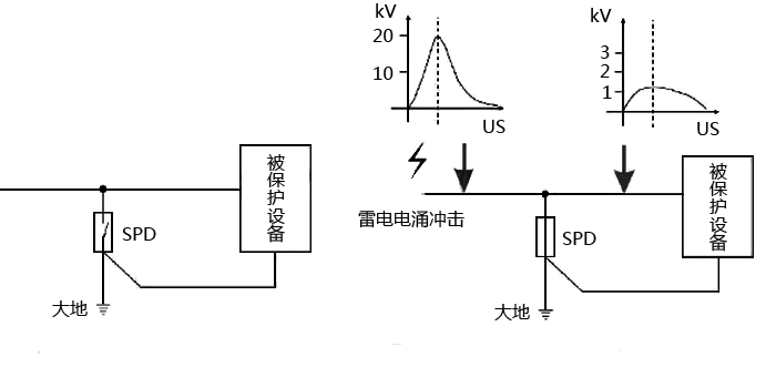 電源浪涌保護(hù)器工作原理示意圖 電源浪涌保護(hù)器工作原理示意圖