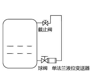 用單法蘭液位變送器測量甲醇罐區(qū)液位測量圖 用單法蘭液位變送器測量甲醇罐區(qū)液位測量圖