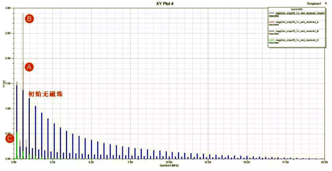 三種方式應用在節(jié)開關電源中的效果 三種方式應用在節(jié)開關電源中的效果